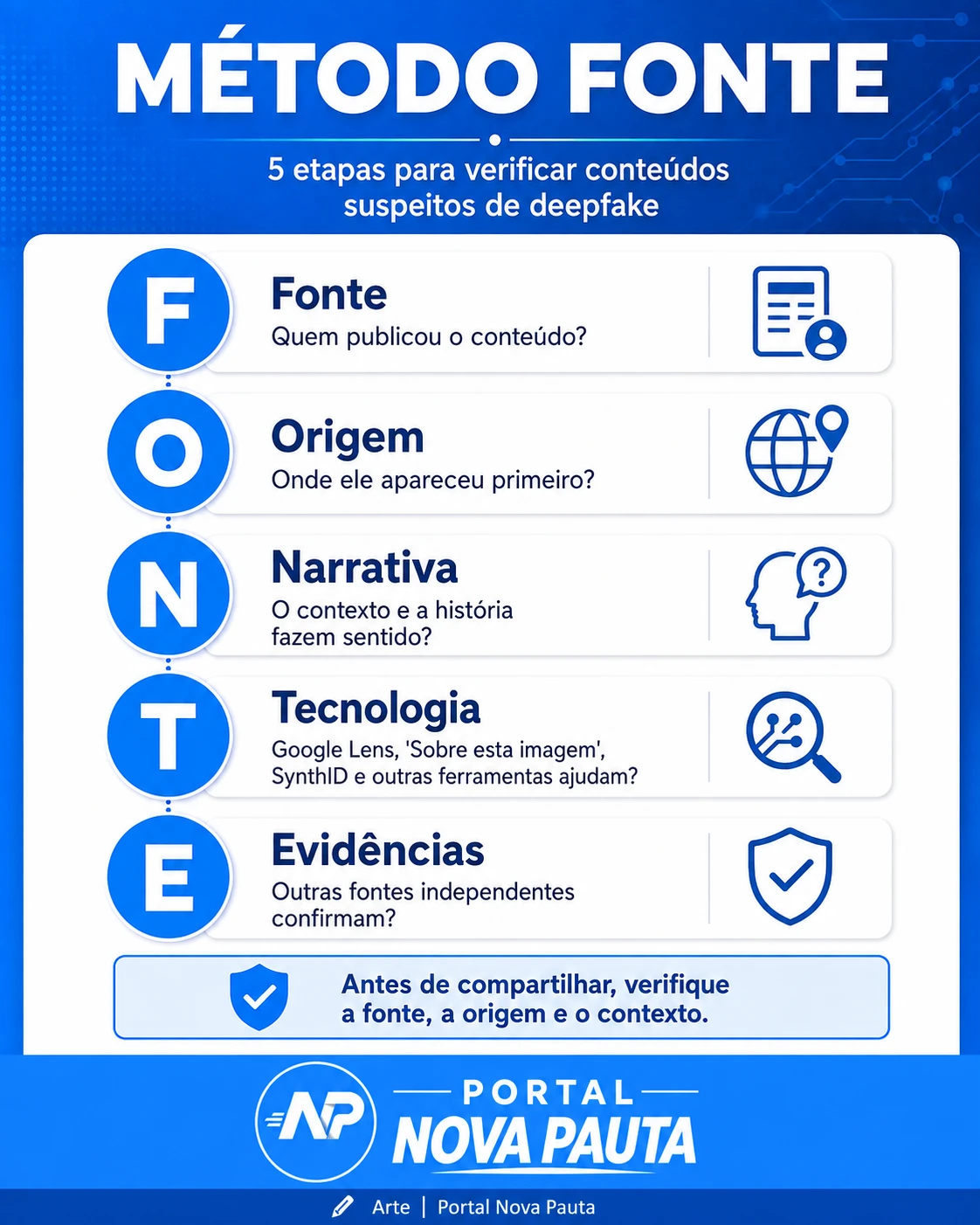 infográfico Método FONTE apresenta cinco etapas para verificar conteúdo suspeito